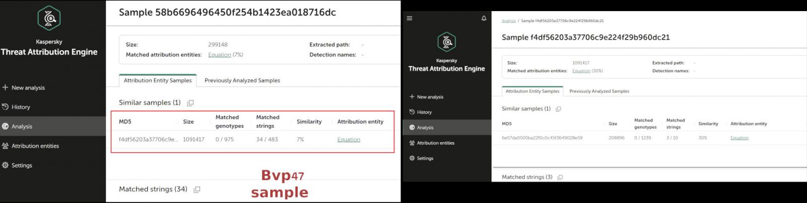 Bvp47 Linux backdoor correlation with other Equation malware