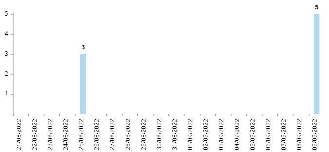 Telemetry data from Cluster25 on APT28 using PowerPoint mouse-over technique to deliver Graphite malware