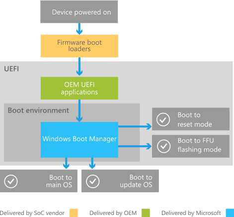 [Image: BootProcessOverview.png]