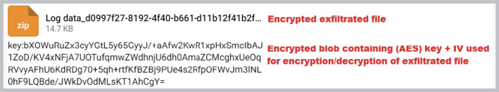 Ducktail encrypts data before exfiltration