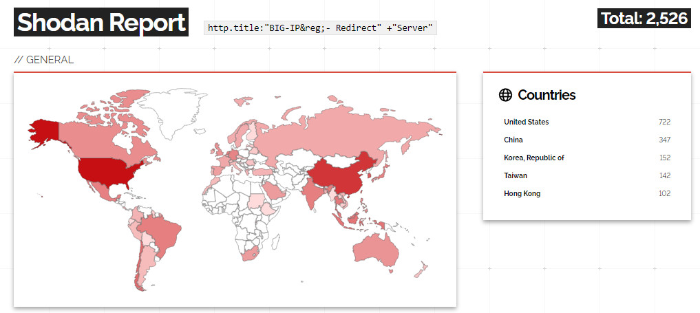 Exposed F5 BIG-IP servers