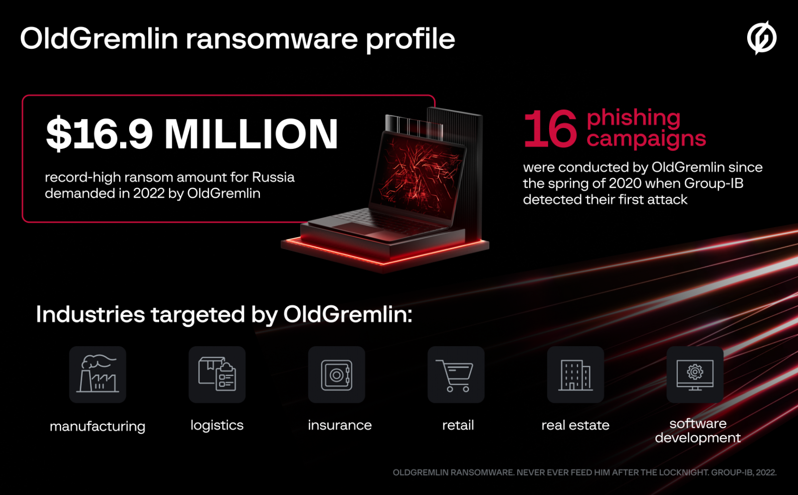 OldGremlin ransomware group highest ransomware demand in 2022