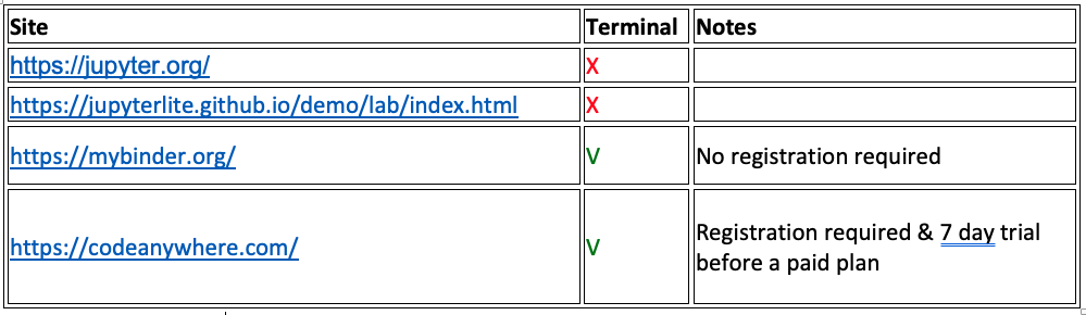 Other learning platforms