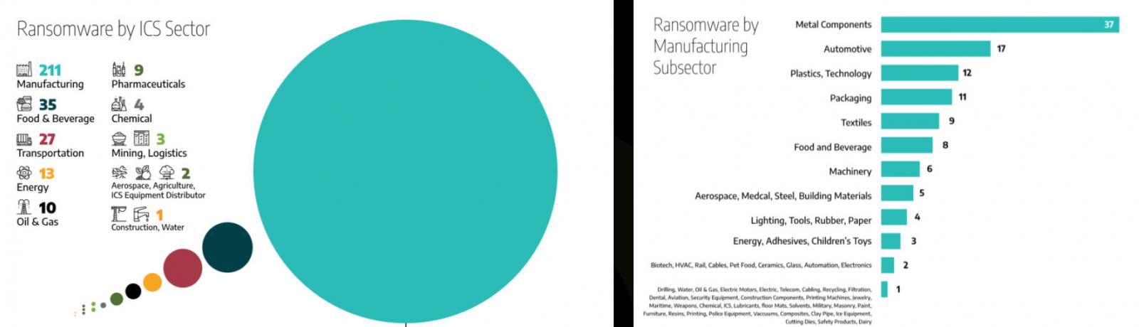 Ransomware_ICS_Dragos.jpg