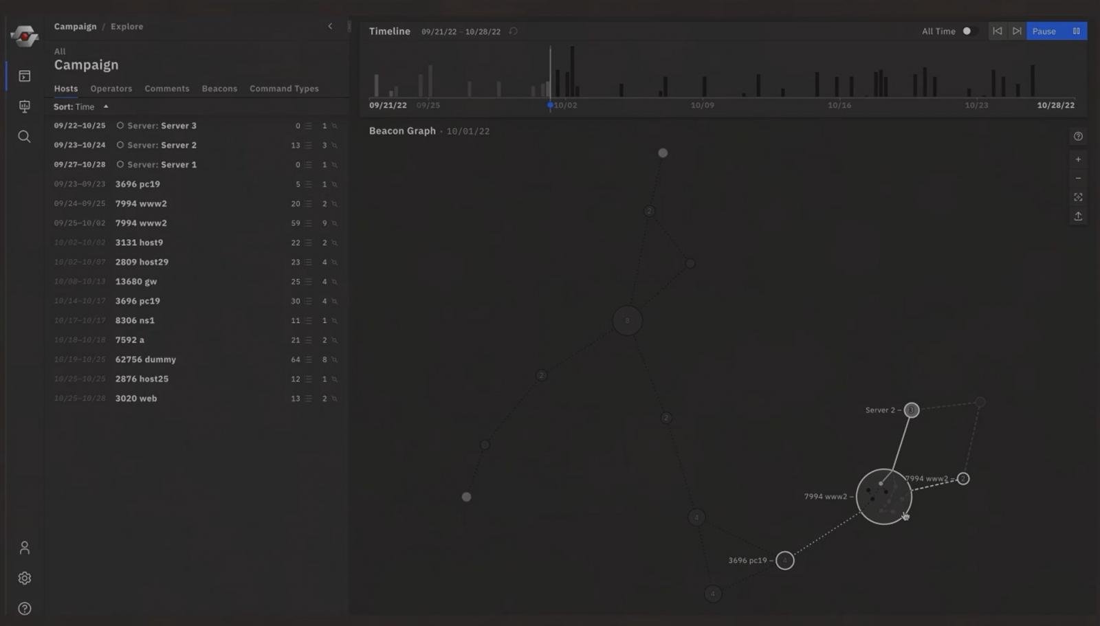 Campaign visualization in CISA's RedEye tool