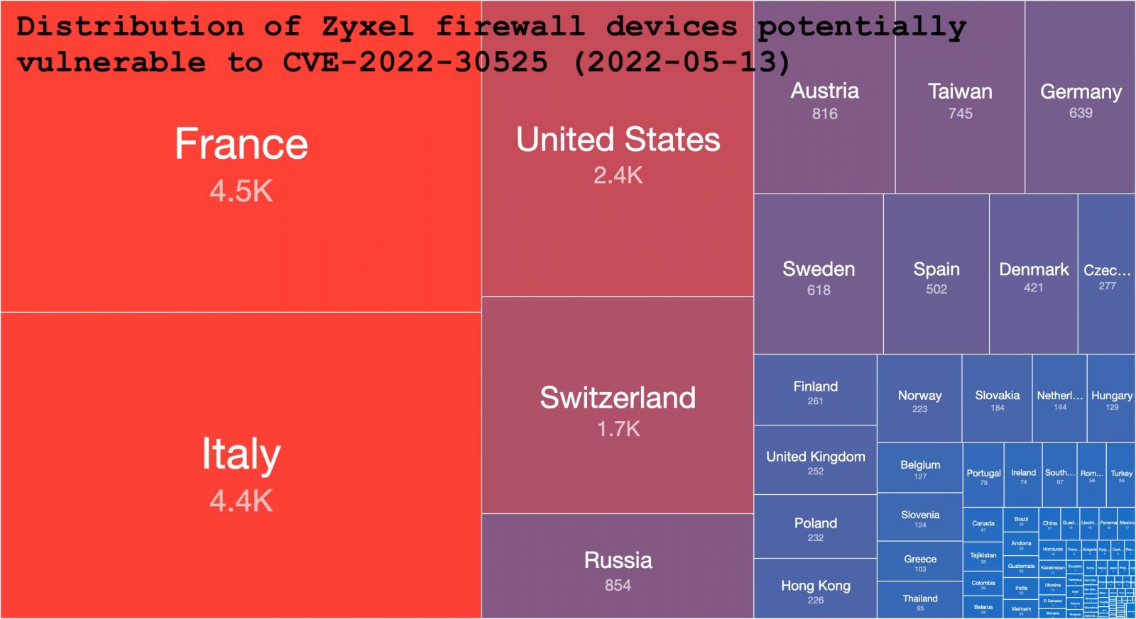 Geographic spread of Zyxel devices potentially vulnerable to CVE-2022-30525