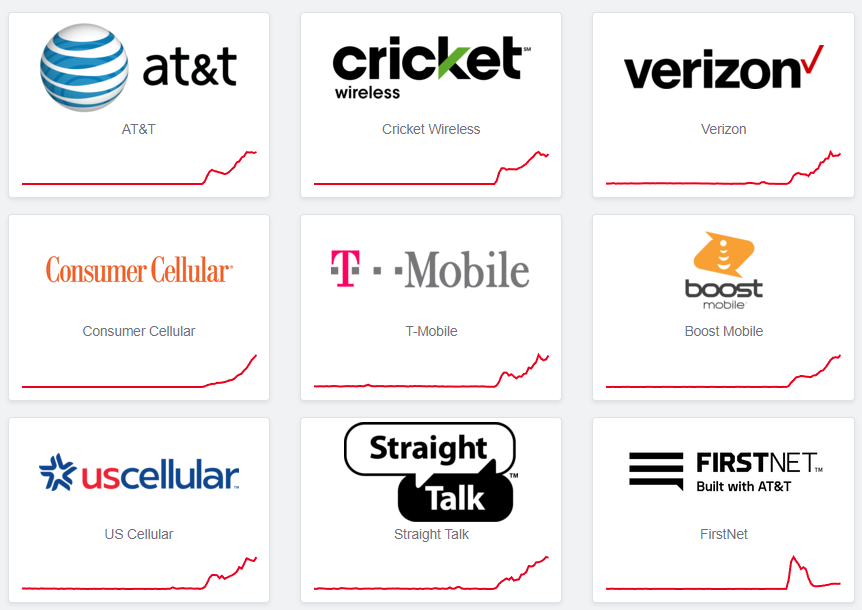 Downdetector shows service problems at major U.S. phone carriers