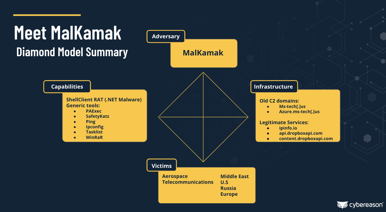 MalKamak threat actor