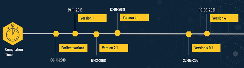 ShellClient evolution since 2018