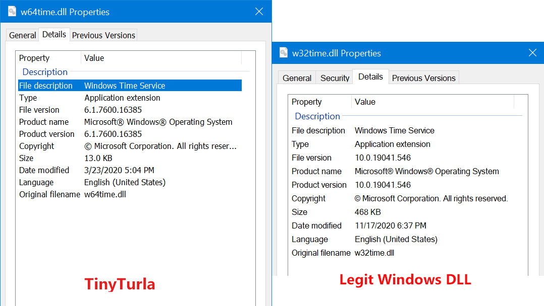 TinyTurla disguised as Windows Time Service