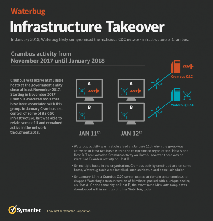 https://www.bleepstatic.com/images/news/u/1100723/APT/Turla/Waterbug_infrastructure-takeover.png