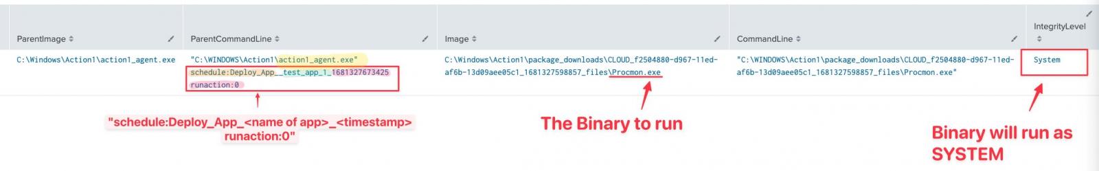 Deploying Process Monitor using the Action1 RMM platform