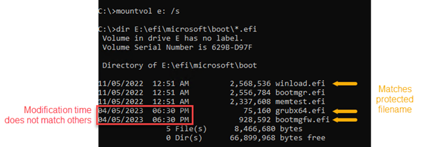 Boot Files Modified by BlackLotus UEFI Malware