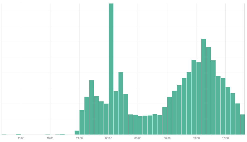 Emotet_LNK_PS_Metrics.png