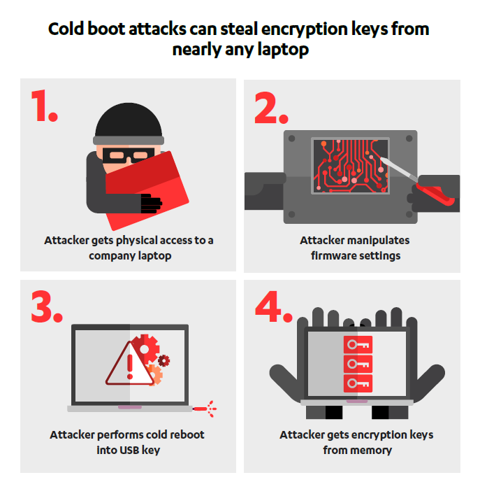 Secure finds firmware weakness in laptops Secure finds firmware weakness in laptops