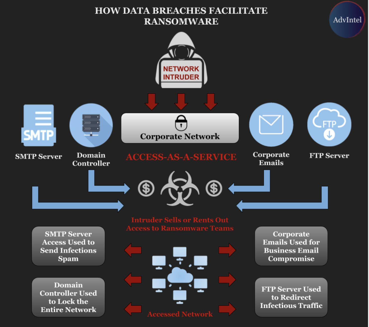 How Falcon Complete Thwarted a REvil Ransomware Attack