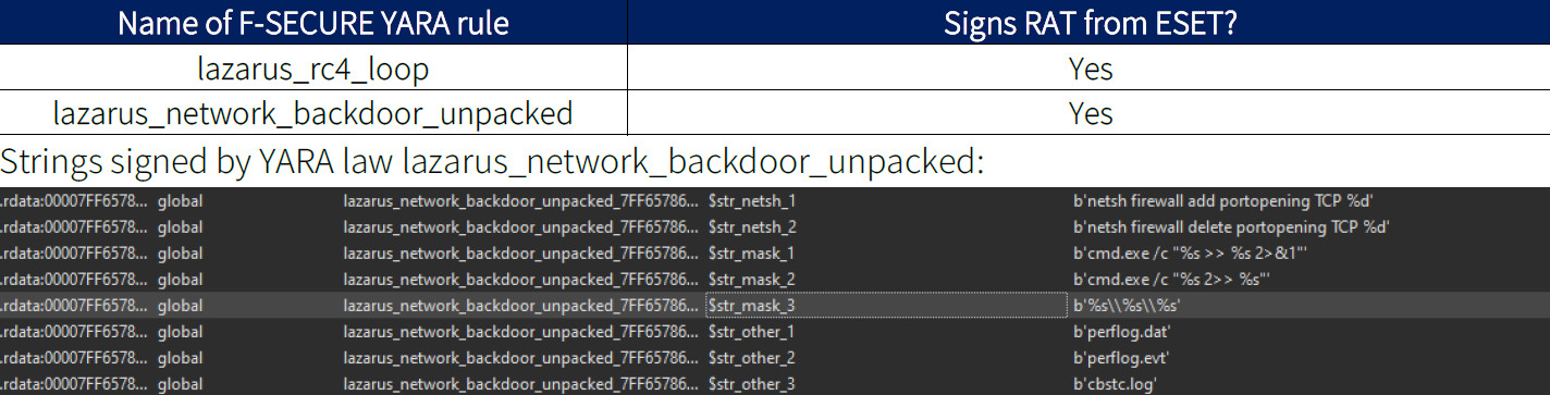 YARA rule matches Lazarus RAT in ESET report
