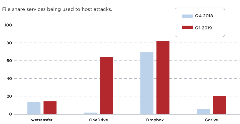 FireEye-EmailThreatQ119