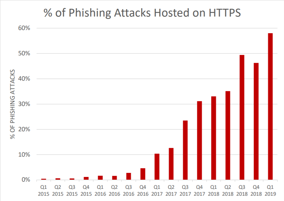 HTTPS-adoption-trends.png