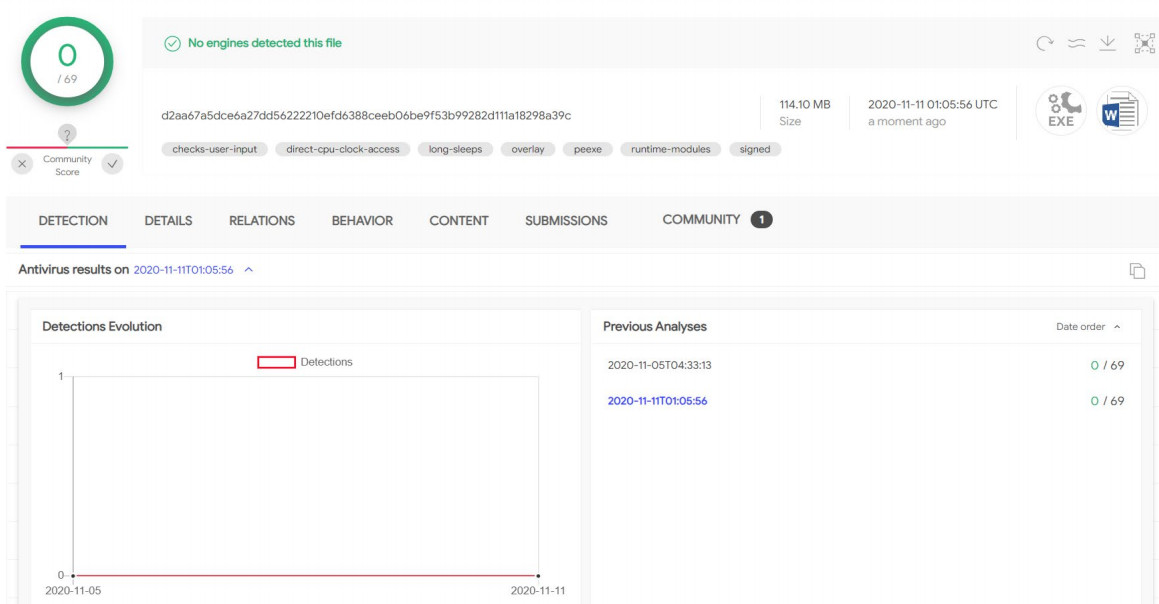 Jupyter malware installer detection