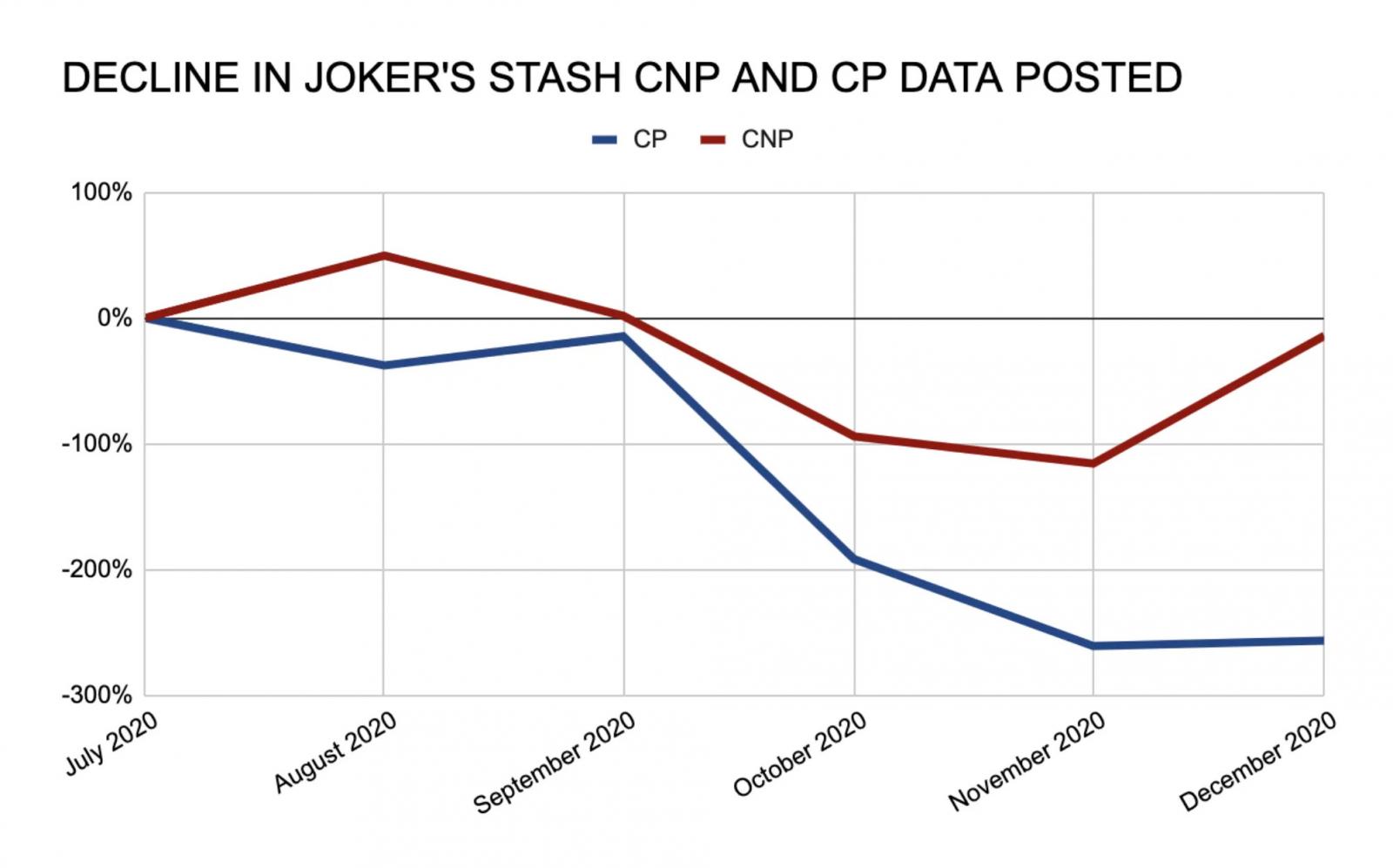 JokerStash_CCposts.jpg