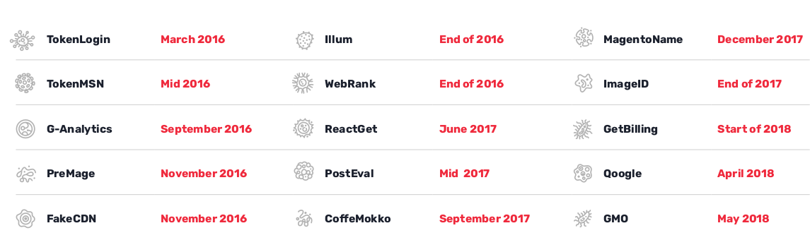 Dozens Of Credit Card Info Skimming Scripts Infect Thousands Of Sites Dozens Of Credit Card Info Skimming Scripts Infect Thousands Of Sites