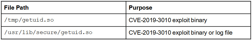 BPFDoor malware - Solaris exploitation files for CVE-2019-3010