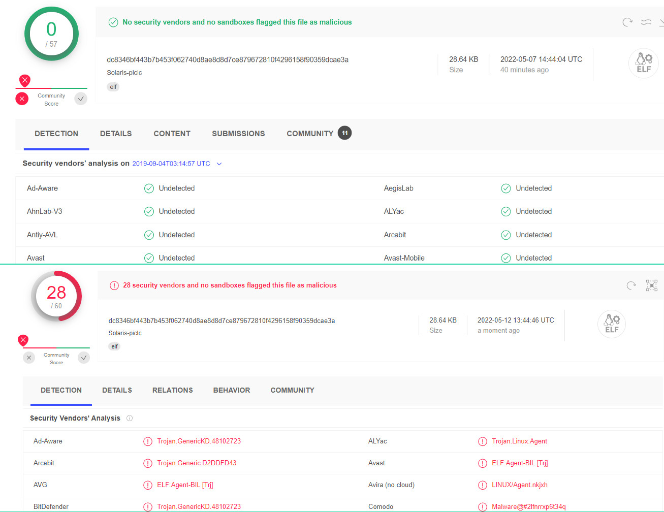 Detection for Solaris version of BPFdoor passive backdoor