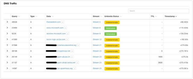 Protegeix-te dels atacs del Emotet. Malware correus electrònics – BTic