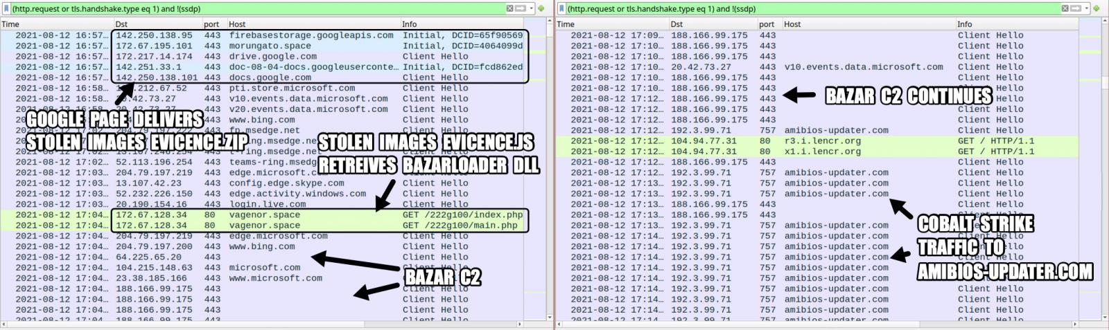 BazaLoader delivered through fake DMCA infringement notifications