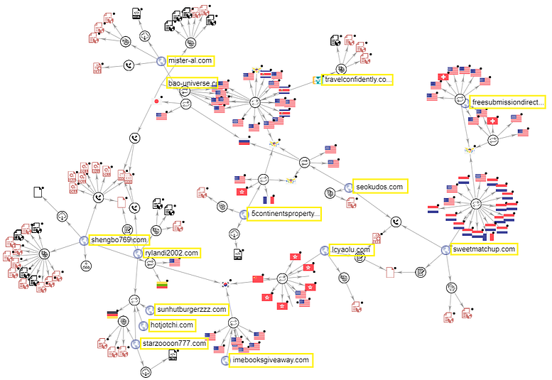 https://www.bleepstatic.com/images/news/u/1100723/Malware/Valak/Valak_C2Infra-Cybereason.png https://www.bleepstatic.com/images/news/u/1100723/Malware/Valak/Valak_C2Infra-Cybereason.png