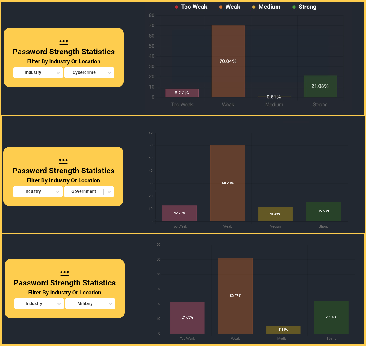 PassStrength_per-industry.png