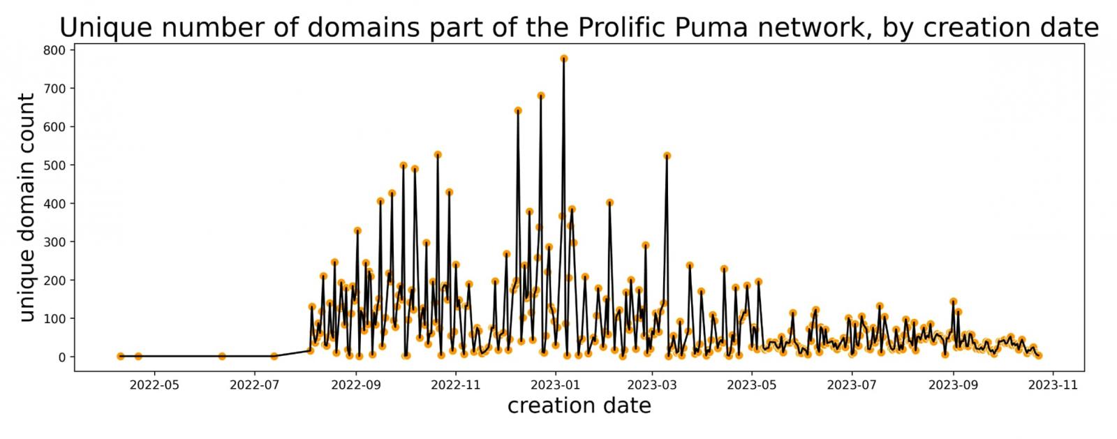 ProlificPuma_domain_creation.jpg