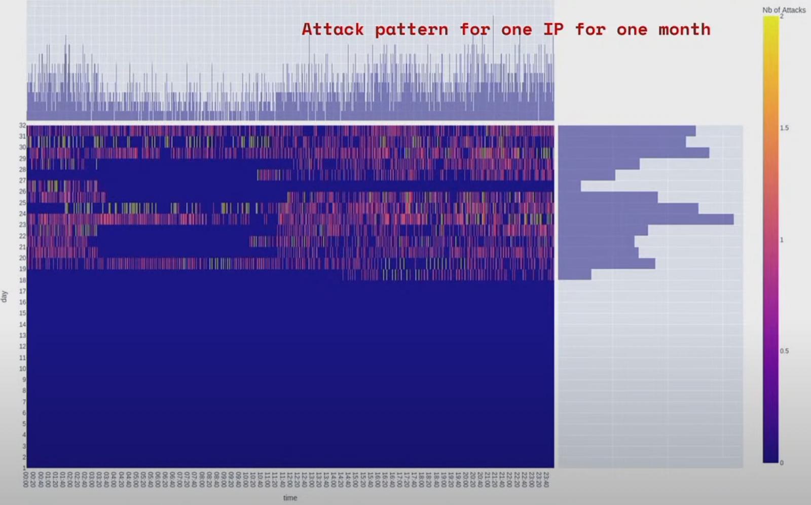 RDP_honeypot_attack_pattern.jpg