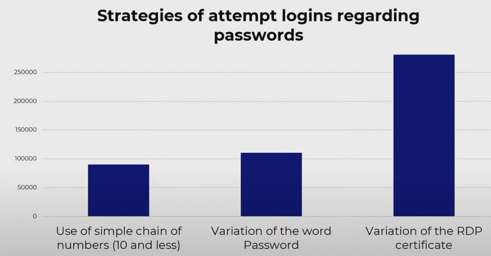 RDP_honeypot_psw.jpg