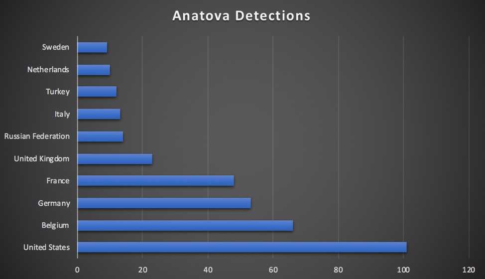 [Image: Anatova-infection-spread.png]