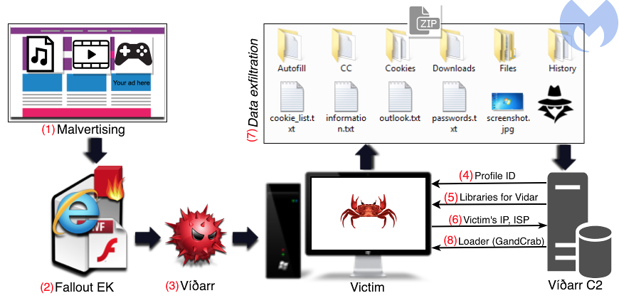 Vidar Spyware Abuses CHM File Formats to Evade Detection