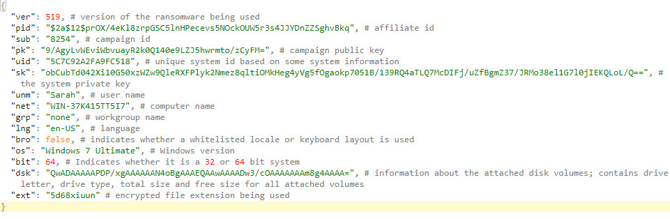 Informações presentes no REvil key blob para o portal de pagamento