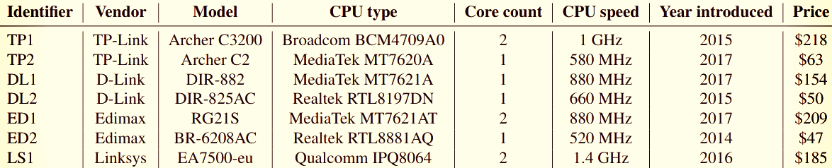 BenGurion-Uni_IsoNetCovChan-Routers.png