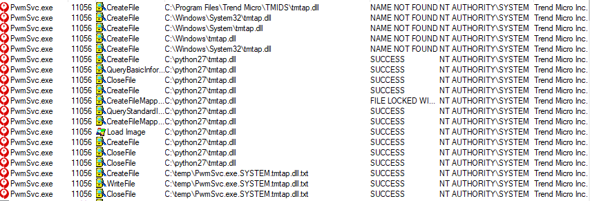 Shared dll. Микрос пароли. Dll hijacking. NT Authority\System.