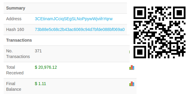 Versus Project Market