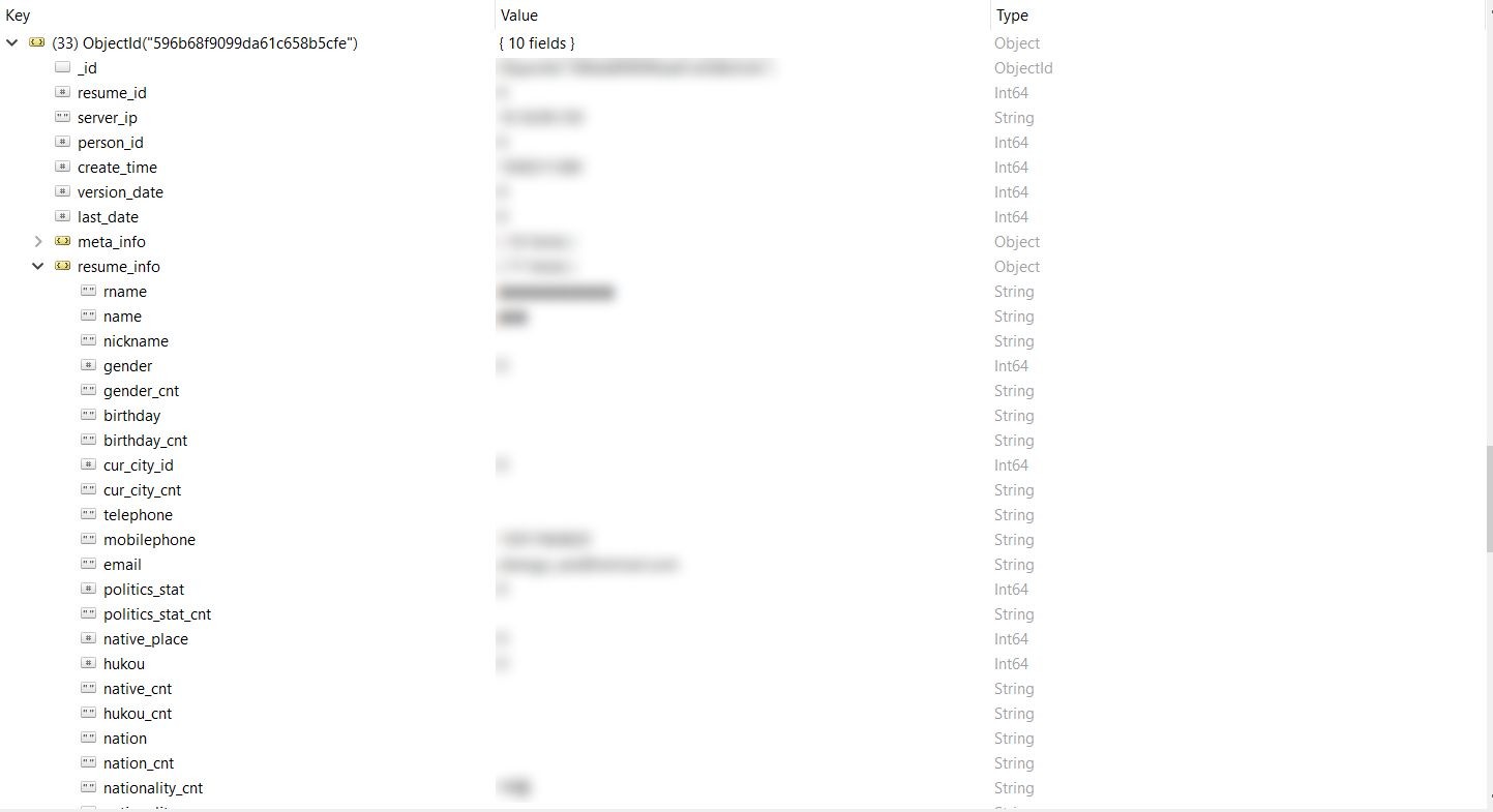 unprotected mongodb exposes over 200 millions resumes personal information resumes