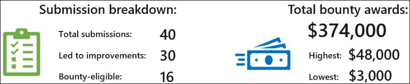 Azure Sphere Security Research Challenge breakdown