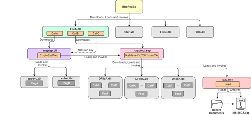 BitsRegEx variant overview