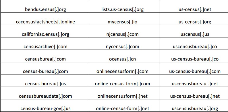 Census Bureau typosquatting