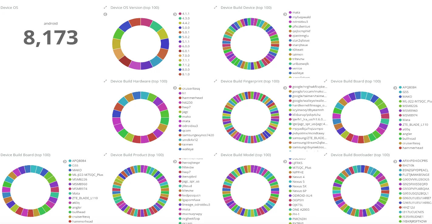 Emulator stats