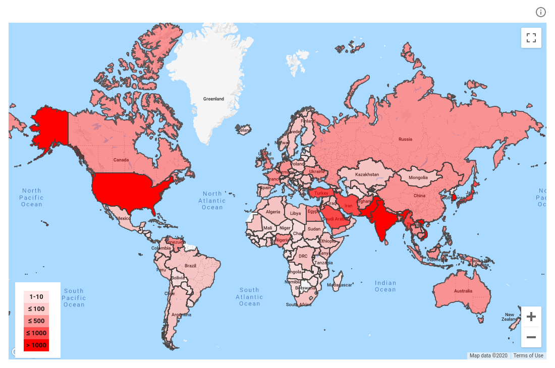 Government-backed phishing targets