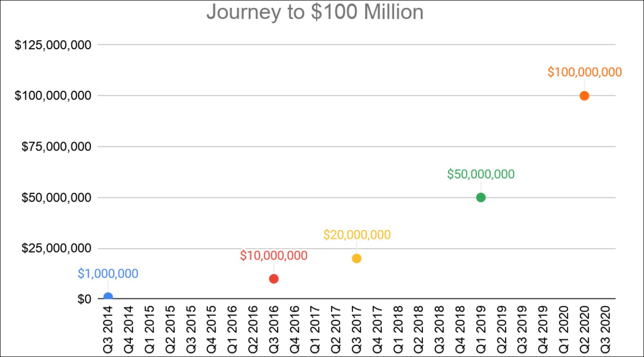 https://www.bleepstatic.com/images/news/u/1109292/2020/HackerOne%20paid%20$100M%20to%20hackers.jpg