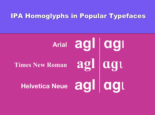 IPA homoglyphs